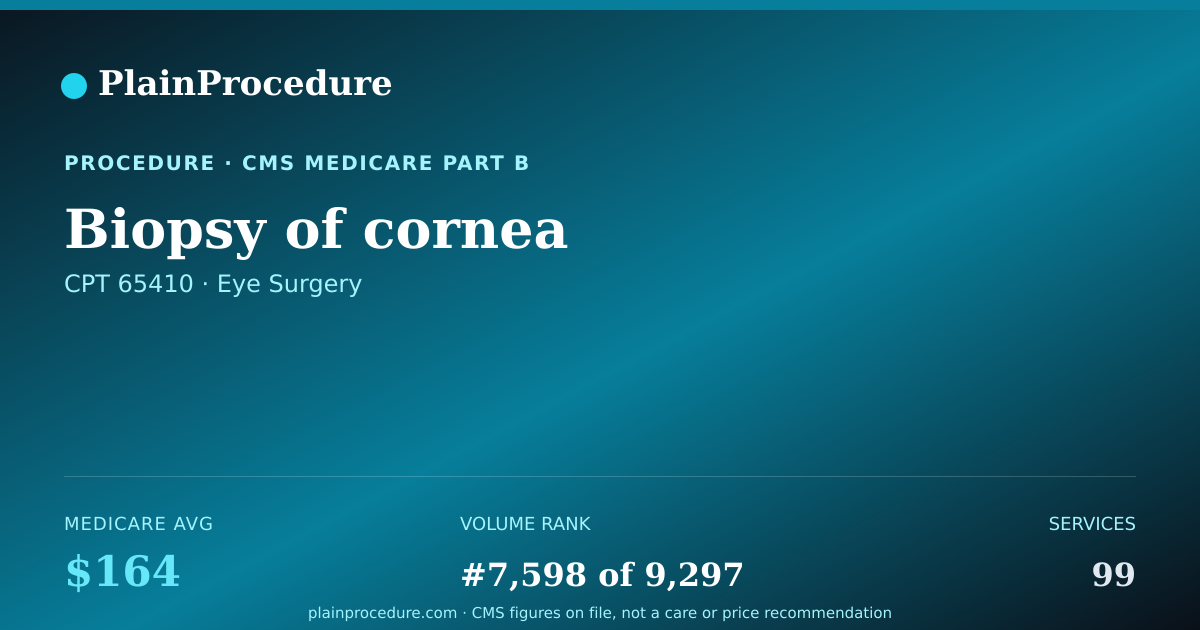 Shareable card for Biopsy Of Cornea