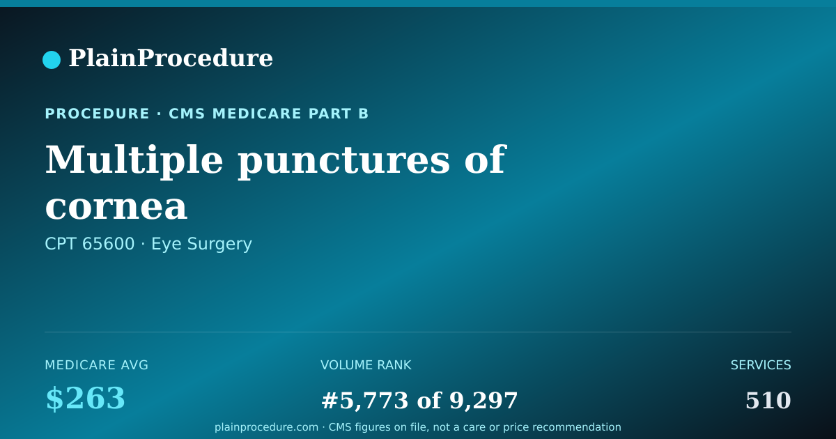 Shareable card for Multiple Punctures Of Cornea
