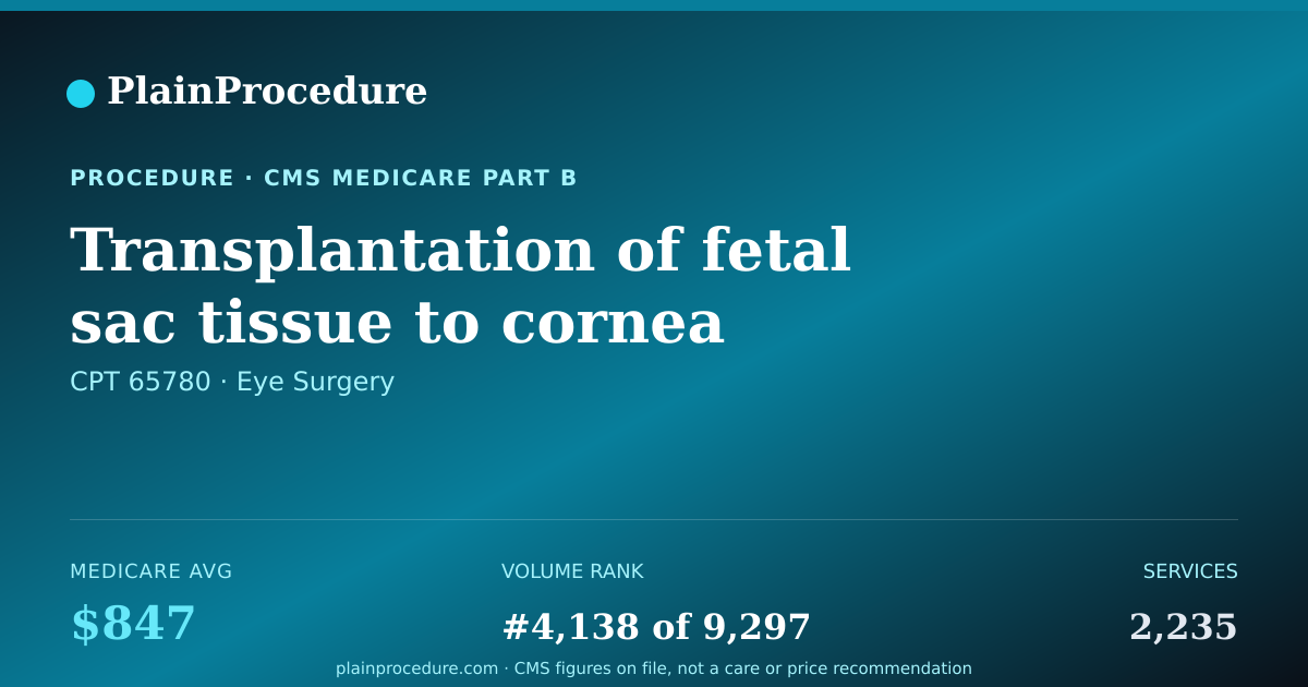 Shareable card for Transplantation Of Fetal Sac Tissue To Cornea