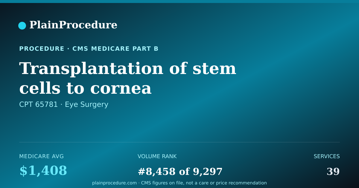 Shareable card for Transplantation Of Stem Cells To Cornea