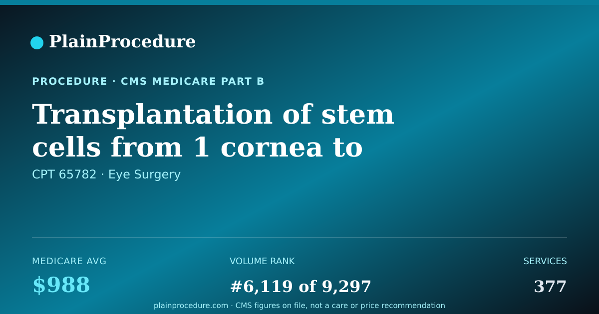 Shareable card for Transplantation Of Stem Cells From 1 Cornea To Other Cornea