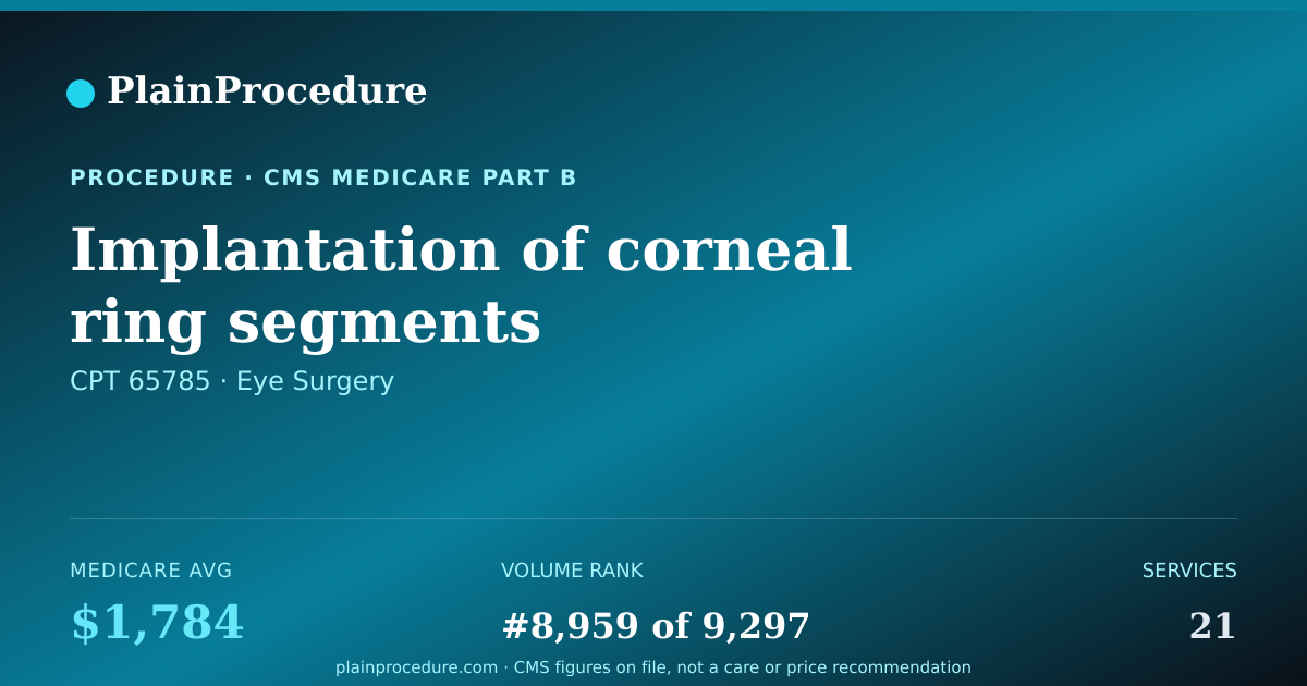 Shareable card for Implantation Of Corneal Ring Segments