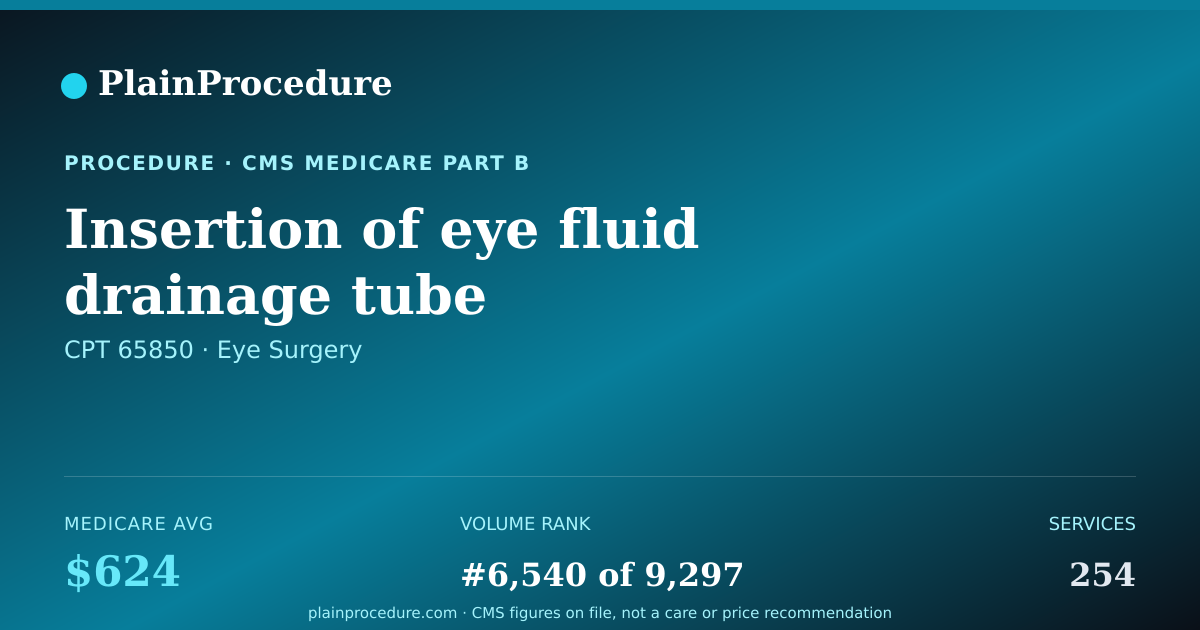 Shareable card for Insertion Of Eye Fluid Drainage Tube