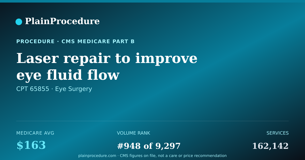 Shareable card for Laser Repair To Improve Eye Fluid Flow