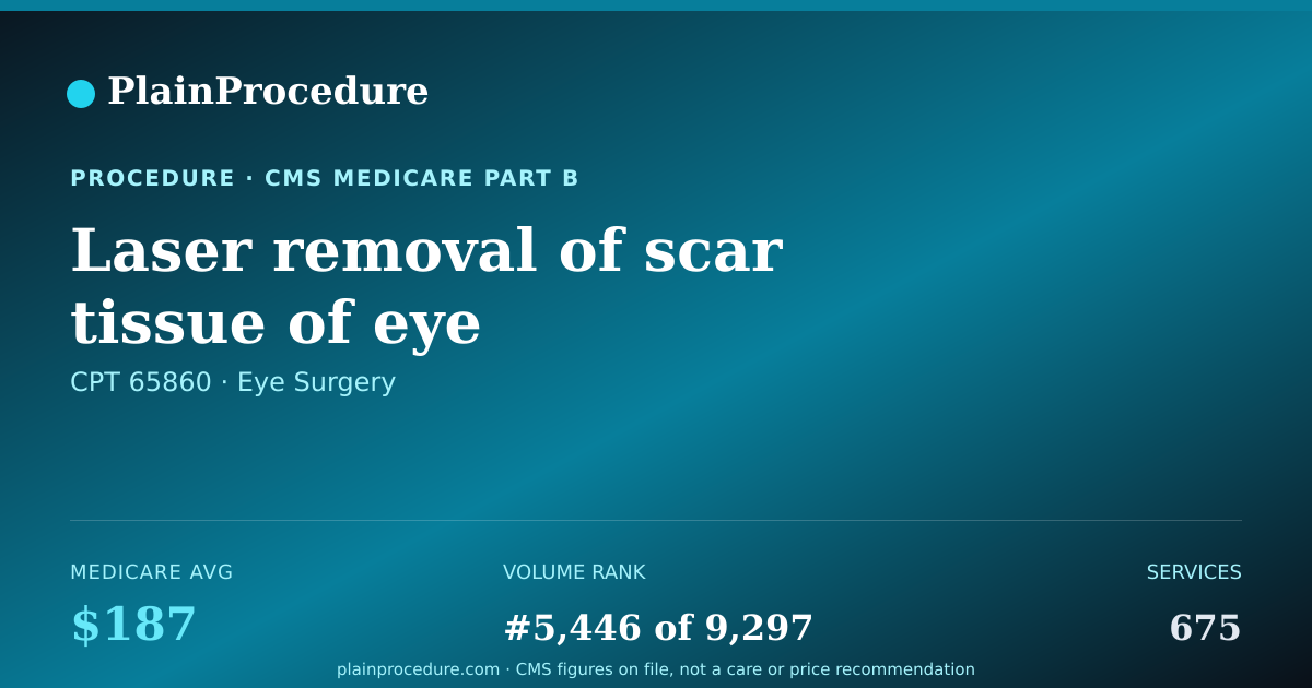 Shareable card for Laser Removal Of Scar Tissue Of Eye