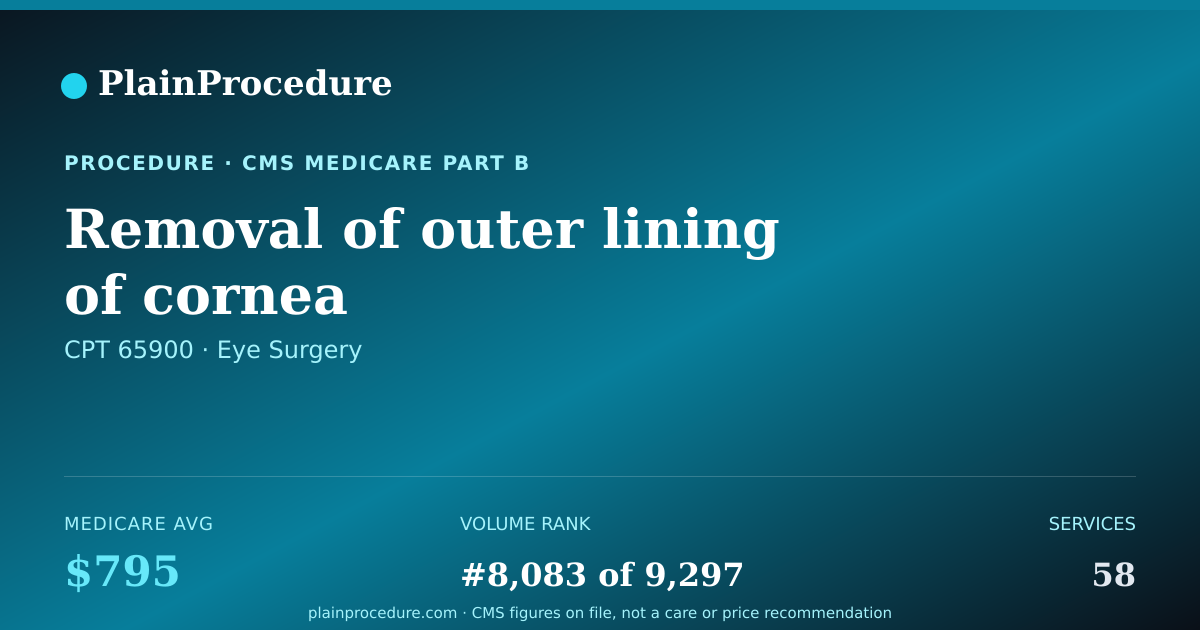 Shareable card for Removal Of Outer Lining Of Cornea