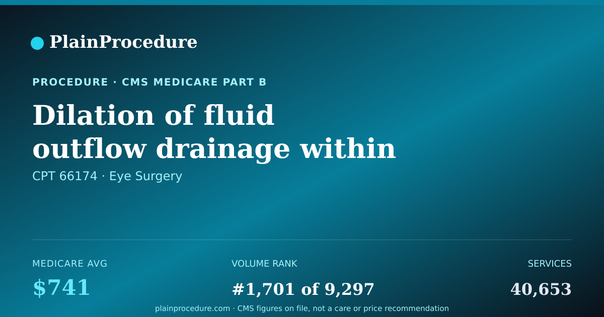 Shareable card for Dilation Of Fluid Outflow Drainage Within Eye