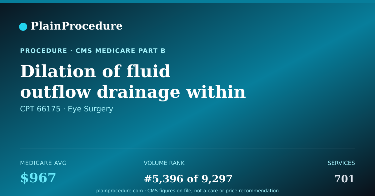 Shareable card for Dilation Of Fluid Outflow Drainage Within Eye With Insertion Of Device To Maintain Open Channel
