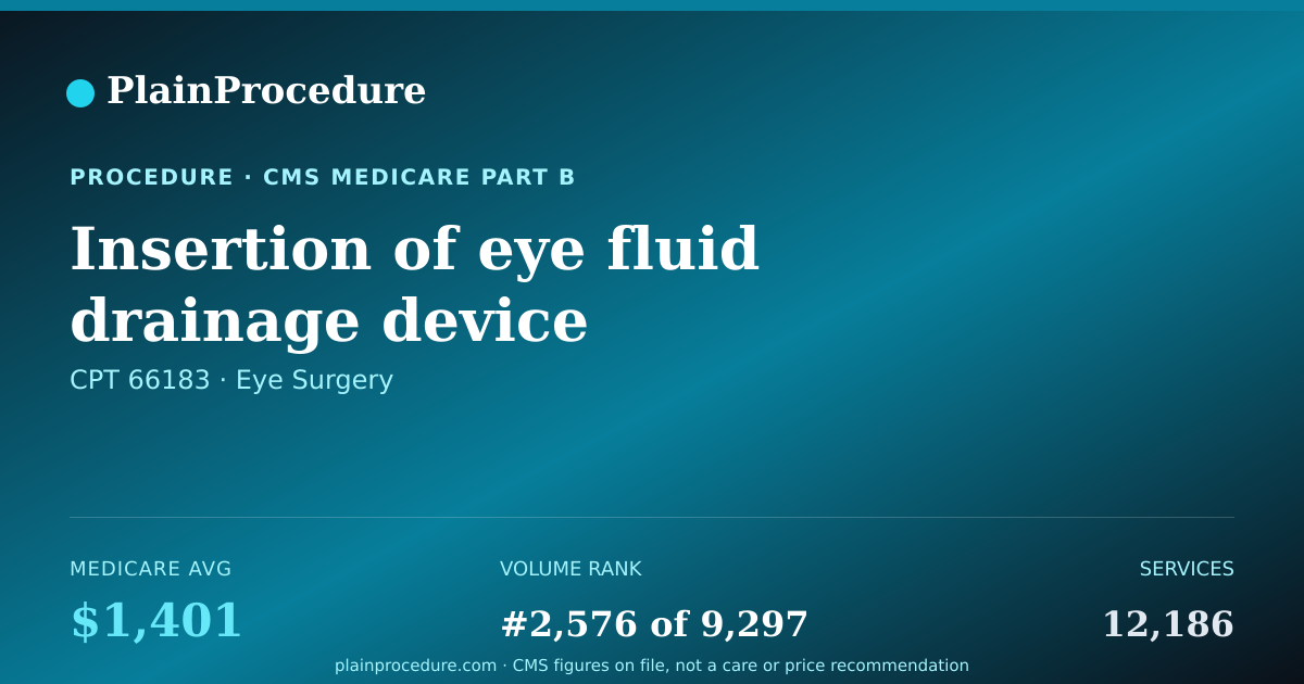Shareable card for Insertion Of Eye Fluid Drainage Device