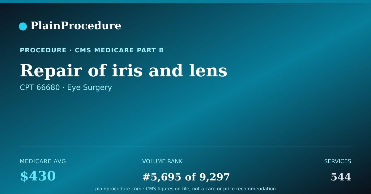 Shareable card for Repair Of Iris And Lens
