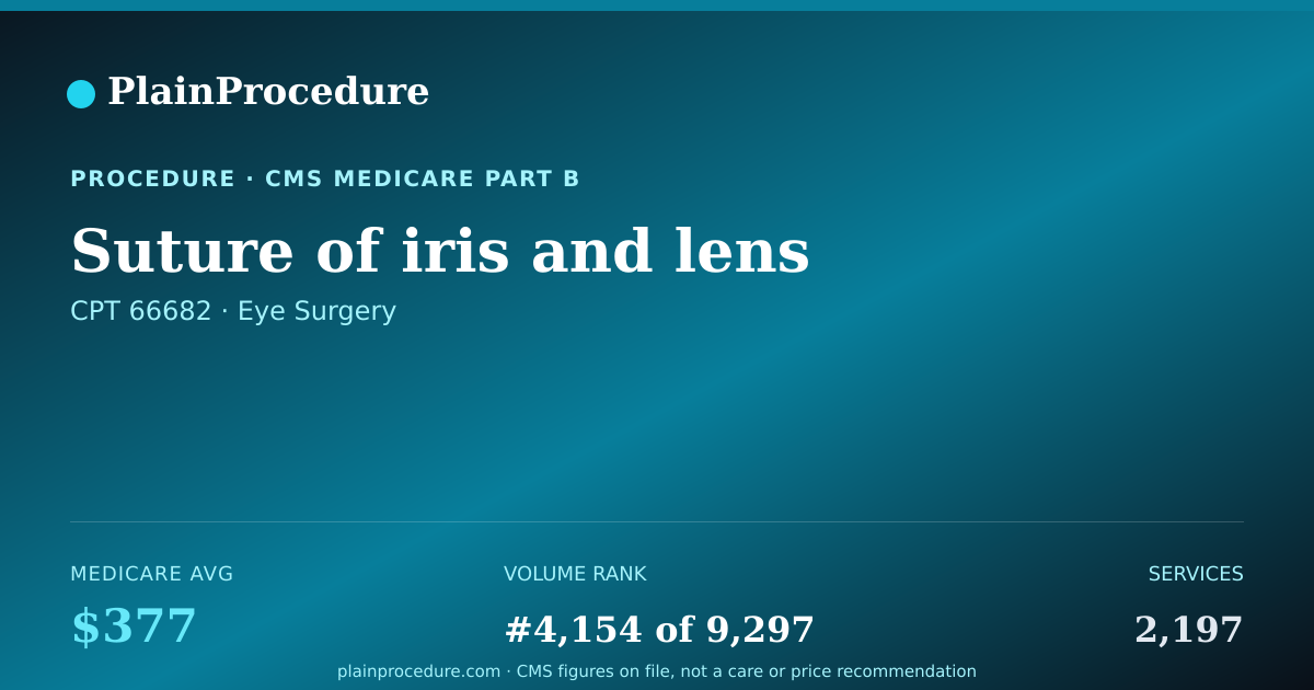 Shareable card for Suture Of Iris And Lens