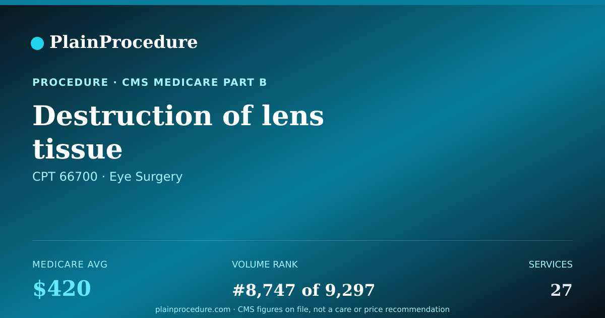 Shareable card for Destruction Of Lens Tissue