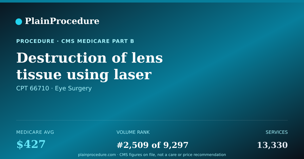Shareable card for Destruction Of Lens Tissue Using Laser