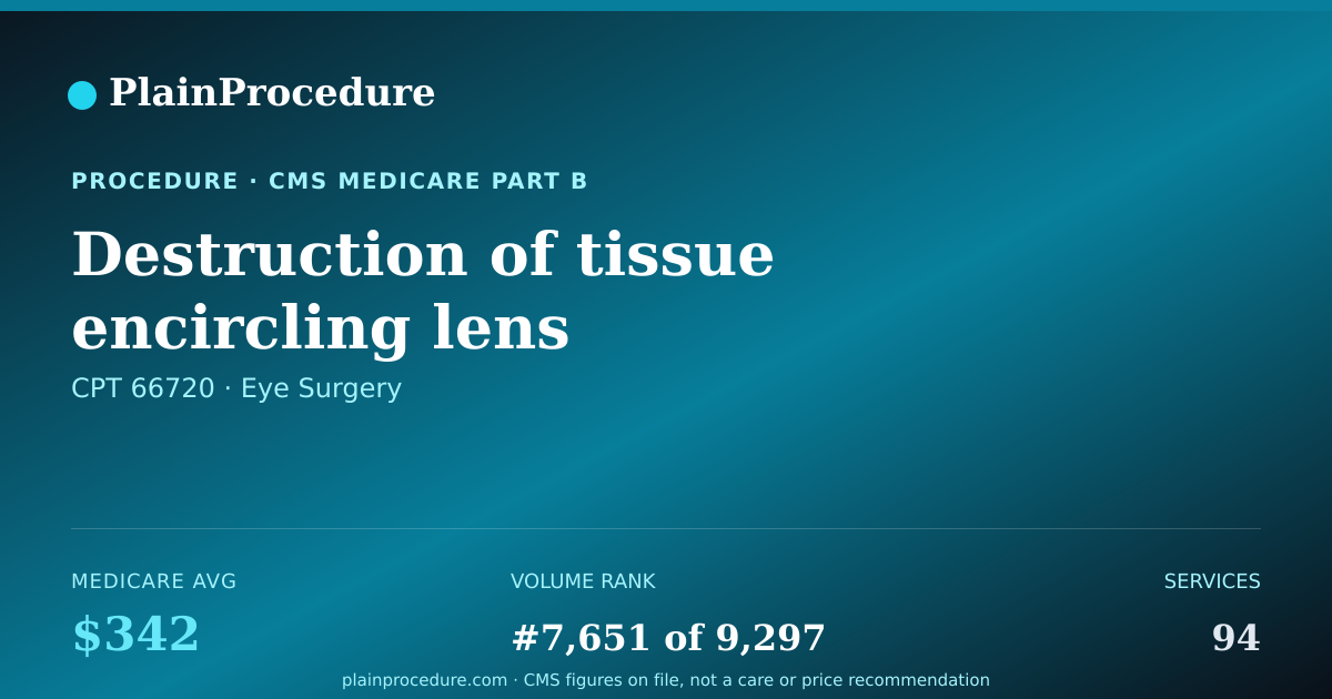 Shareable card for Destruction Of Tissue Encircling Lens