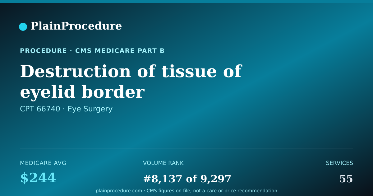 Shareable card for Destruction Of Tissue Of Eyelid Border