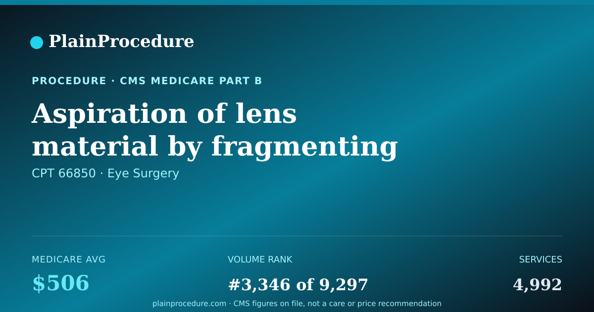 Shareable card for Aspiration Of Lens Material By Fragmenting And Aspiration