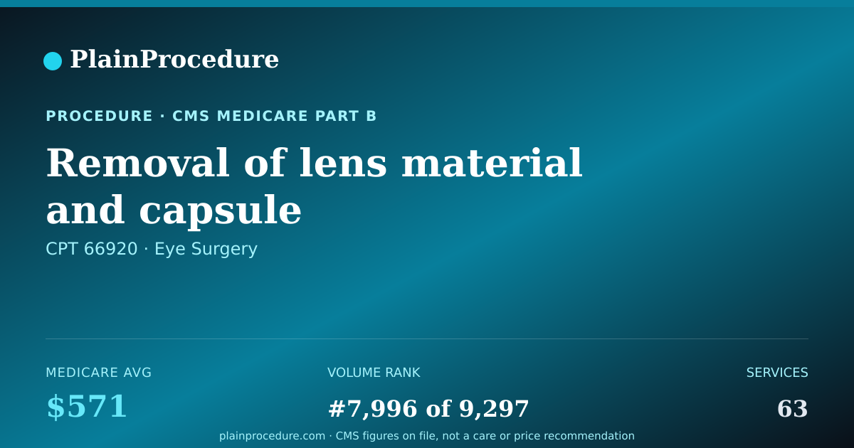 Shareable card for Removal Of Lens Material And Capsule