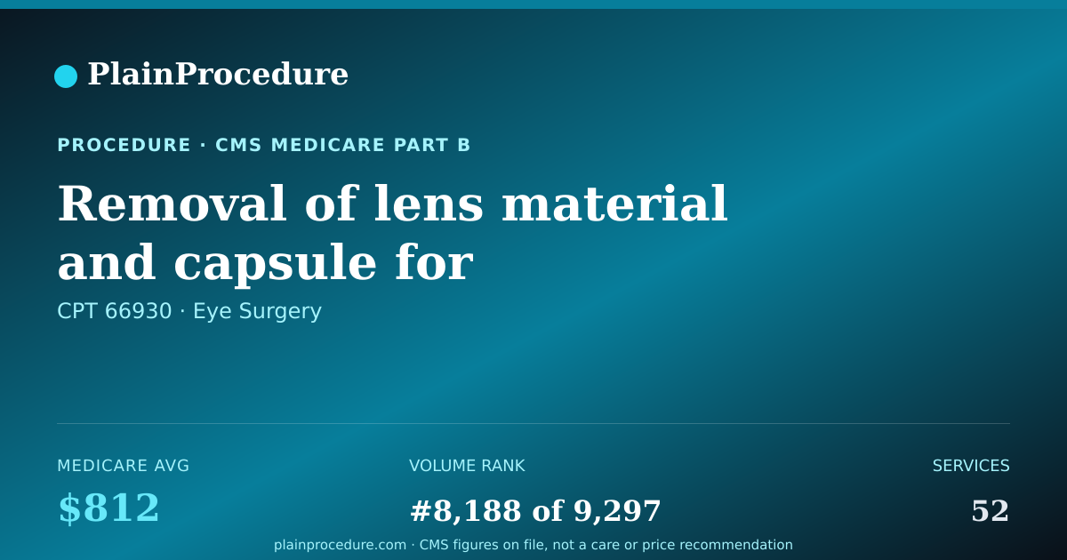 Shareable card for Removal Of Lens Material And Capsule For Dislocated Lens