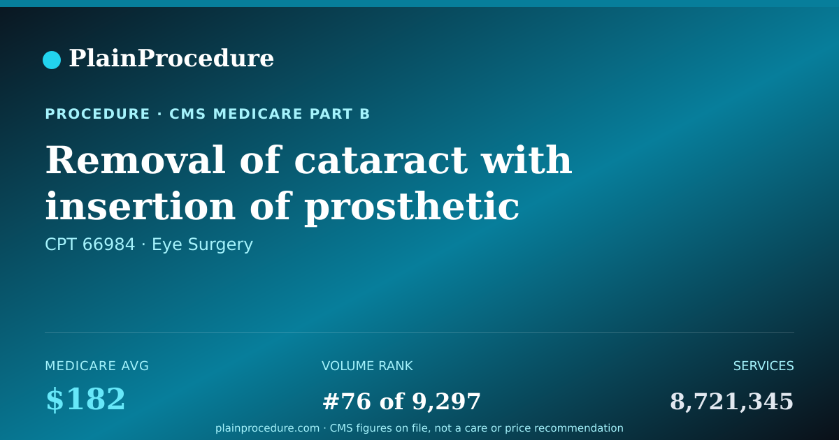Shareable card for Removal Of Cataract With Insertion Of Prosthetic Lens