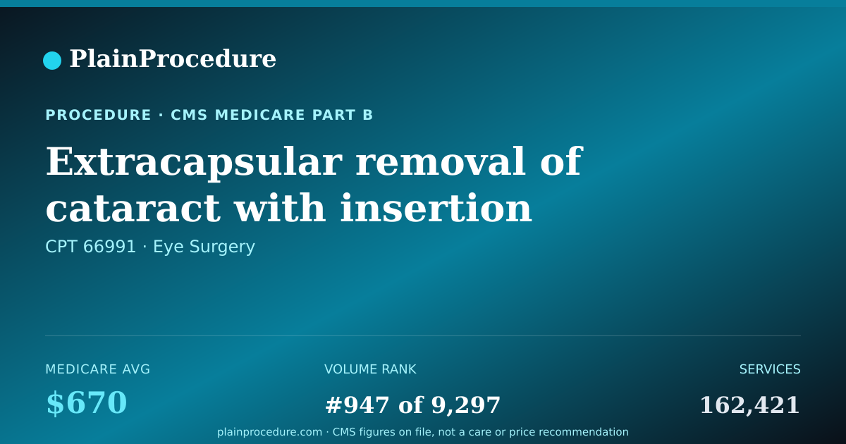 Shareable card for Extracapsular Removal Of Cataract With Insertion Of Artificial Lens And Insertion Of Drainage Device In Front Chamber Of Eye