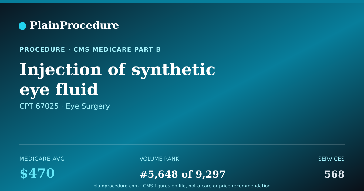 Shareable card for Injection Of Synthetic Eye Fluid