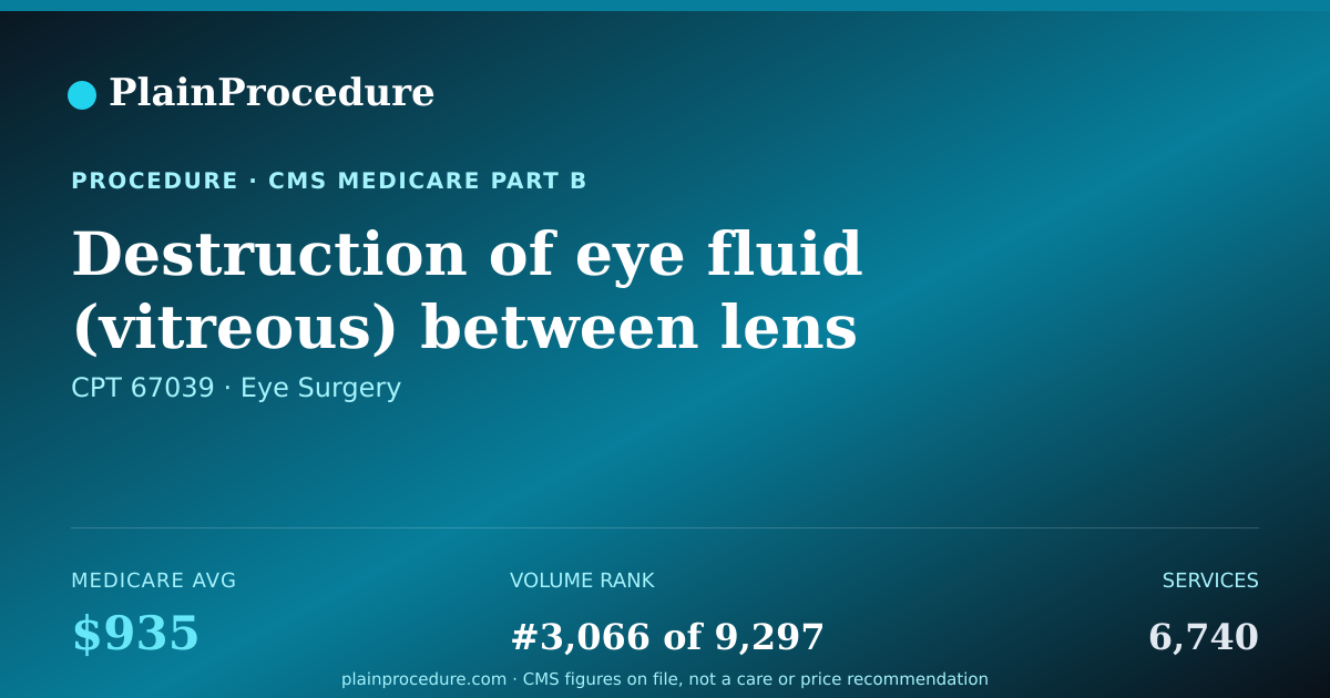 Shareable card for Destruction Of Eye Fluid (vitreous) Between Lens And Retina Using A Laser