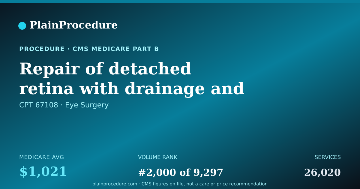 Shareable card for Repair Of Detached Retina With Drainage And Removal Of Eye Fluid Between Lens And Retina