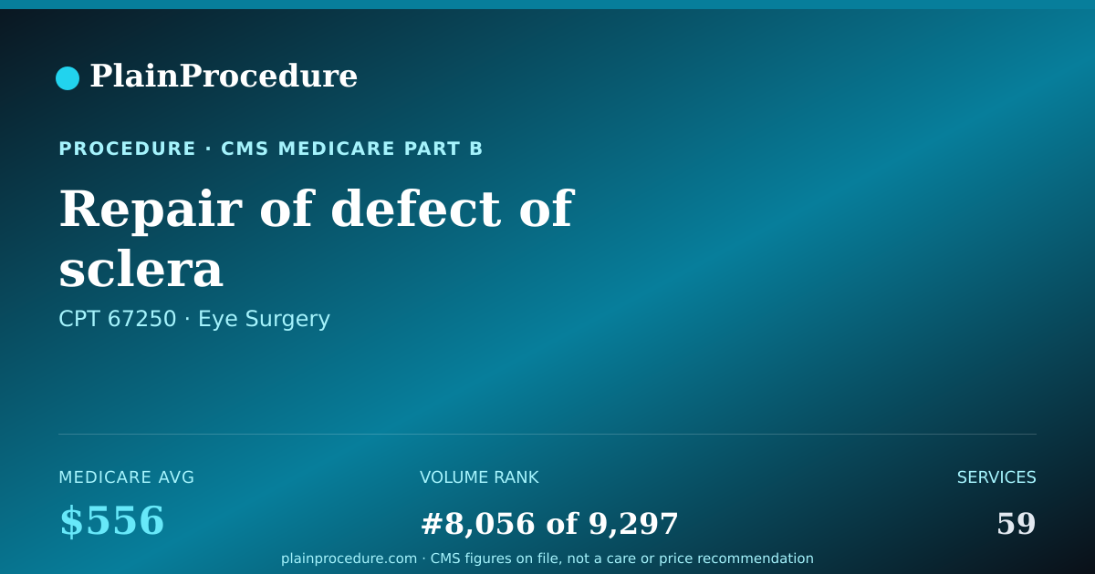 Shareable card for Repair Of Defect Of Sclera
