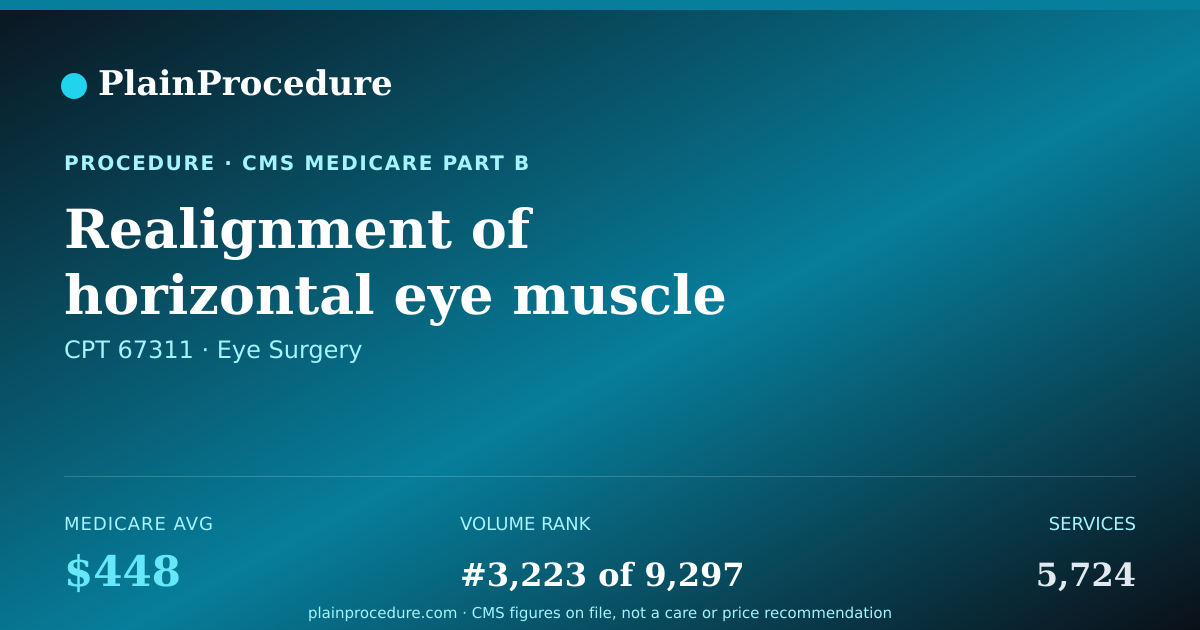 Shareable card for Realignment Of Horizontal Eye Muscle