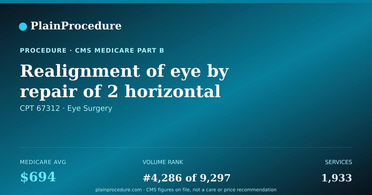 Shareable card for Realignment Of Eye By Repair Of 2 Horizontal Muscles
