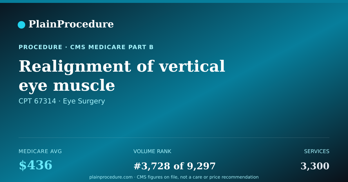 Shareable card for Realignment Of Vertical Eye Muscle