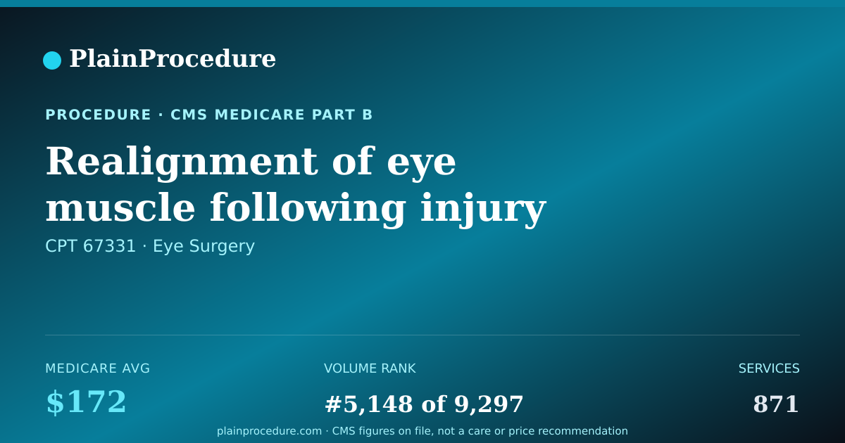 Shareable card for Realignment Of Eye Muscle Following Injury Or Eye Surgery