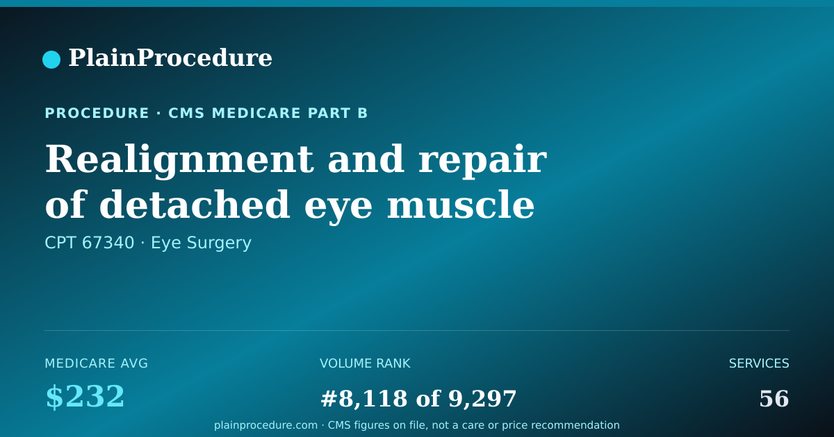 Shareable card for Realignment And Repair Of Detached Eye Muscle