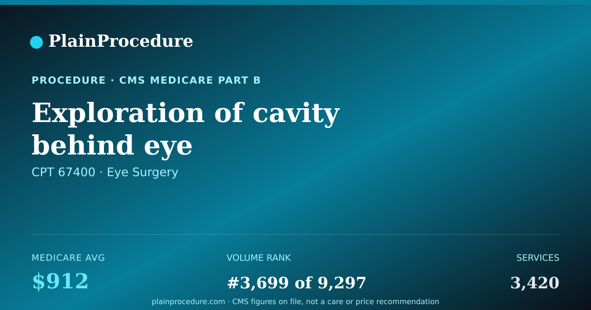 Shareable card for Exploration Of Cavity Behind Eye