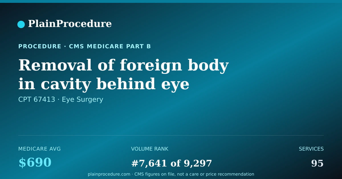 Shareable card for Removal Of Foreign Body In Cavity Behind Eye