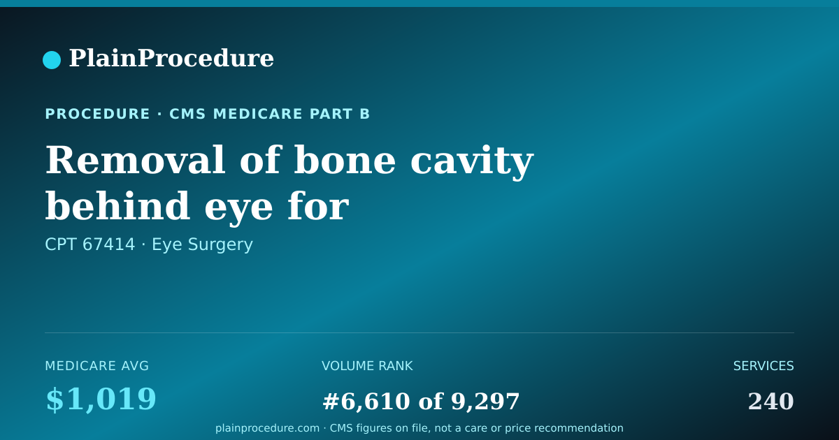 Shareable card for Removal Of Bone Cavity Behind Eye For Decompression