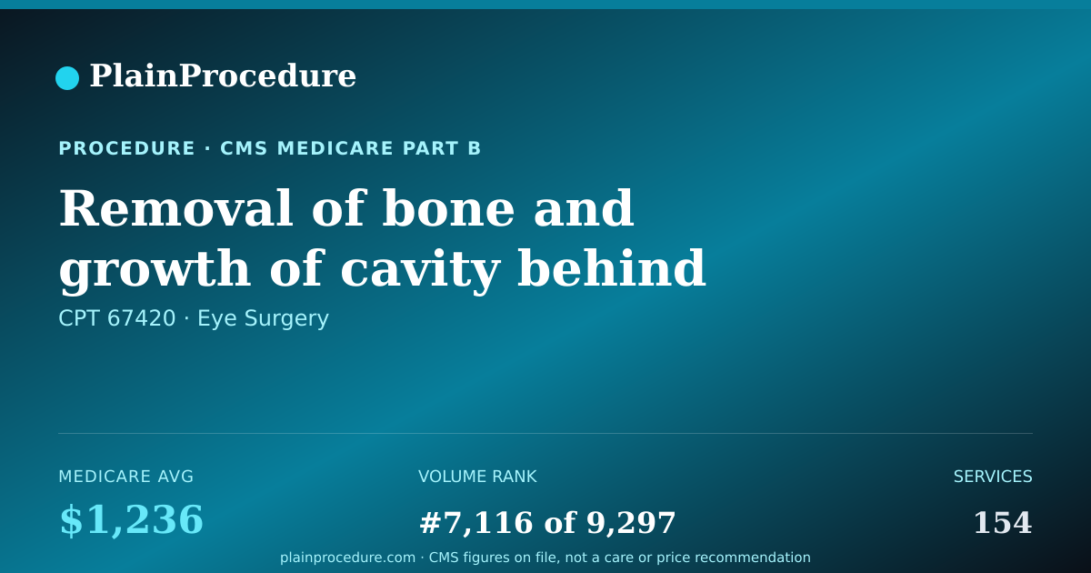 Shareable card for Removal Of Bone And Growth Of Cavity Behind Eye