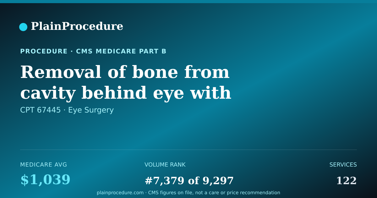 Shareable card for Removal Of Bone From Cavity Behind Eye With Bone Flap