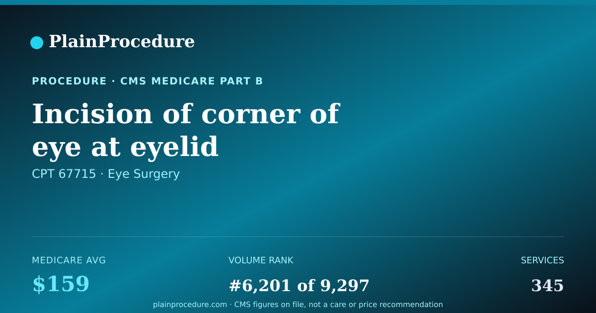 Shareable card for Incision Of Corner Of Eye At Eyelid