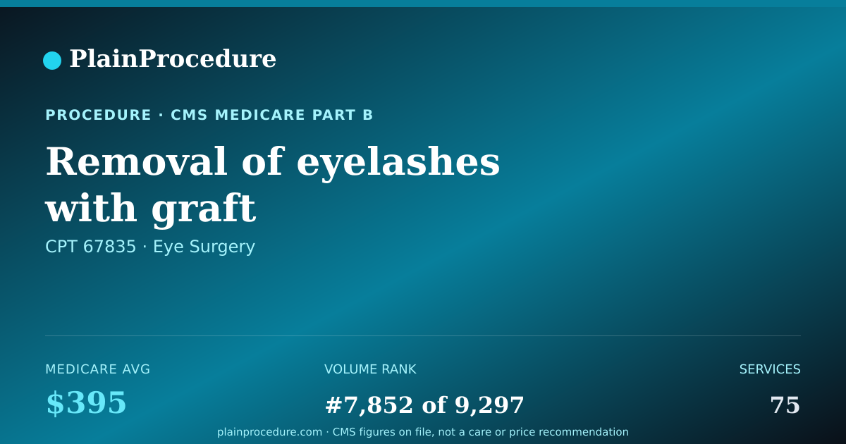 Shareable card for Removal Of Eyelashes With Graft