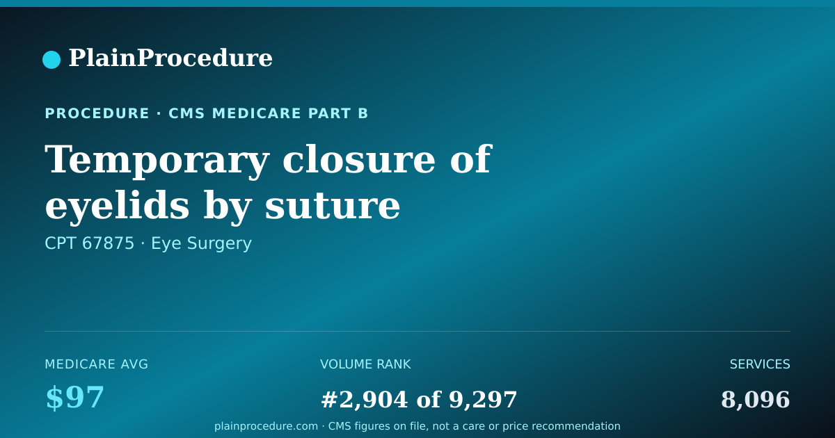 Shareable card for Temporary Closure Of Eyelids By Suture