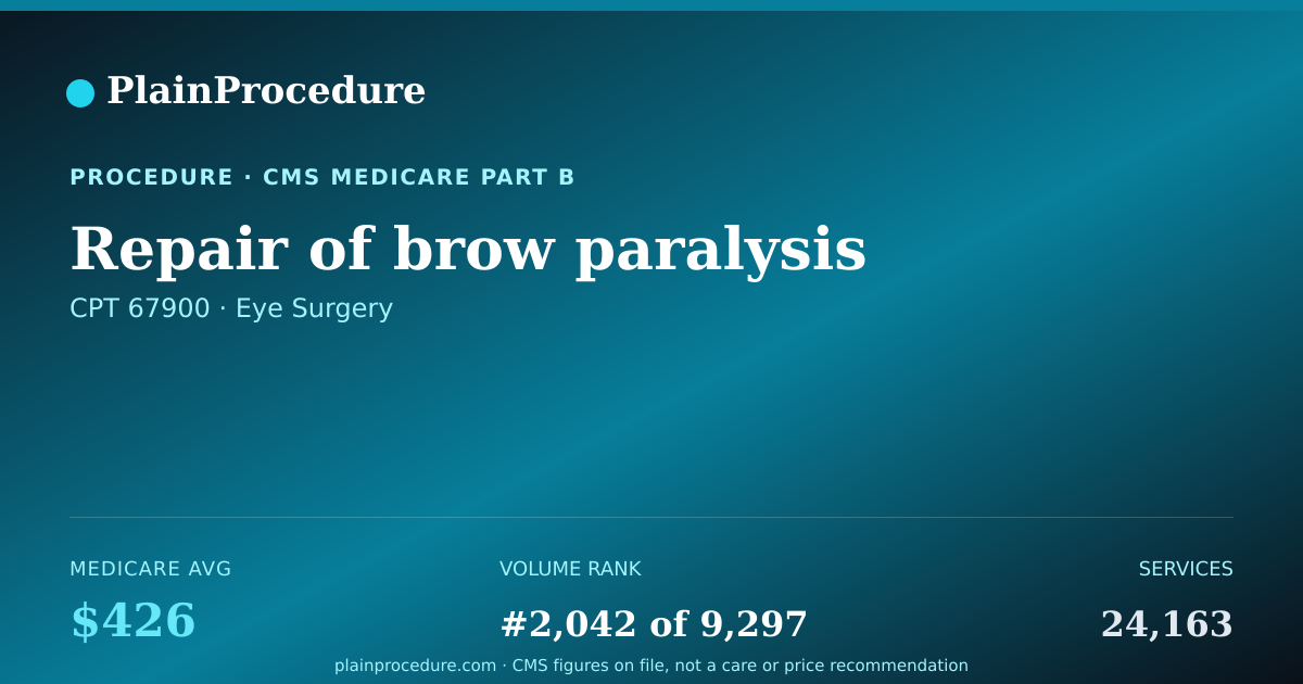 Shareable card for Repair Of Brow Paralysis