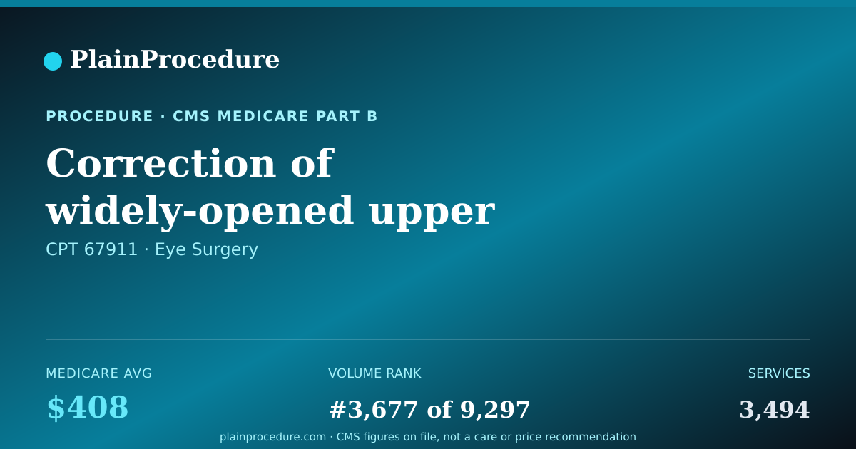 Shareable card for Correction Of Widely-Opened Upper Eyelid