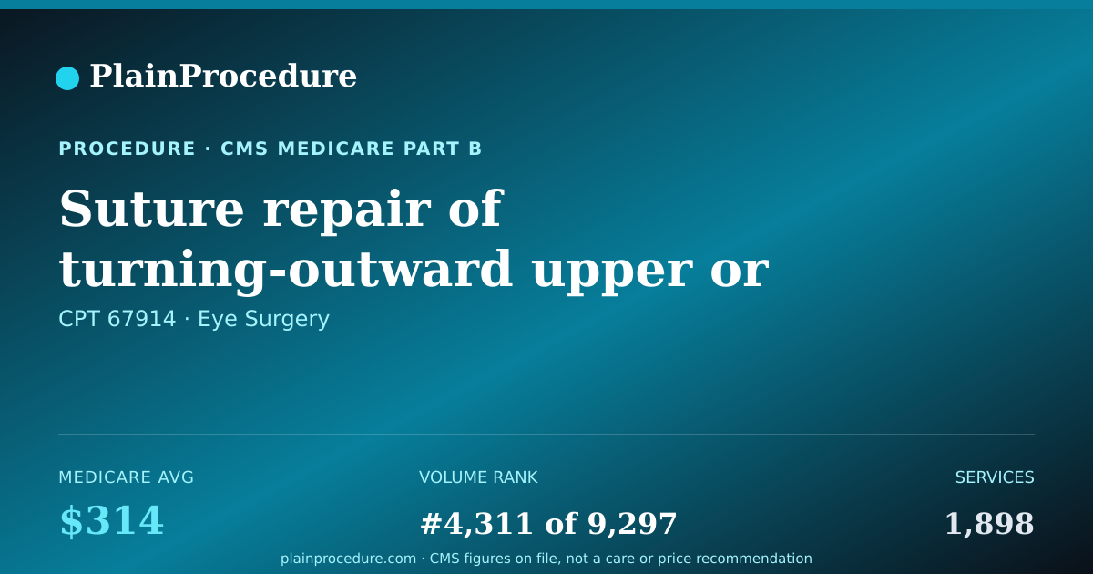 Shareable card for Suture Repair Of Turning-Outward Upper Or Lower Eyelid Defect