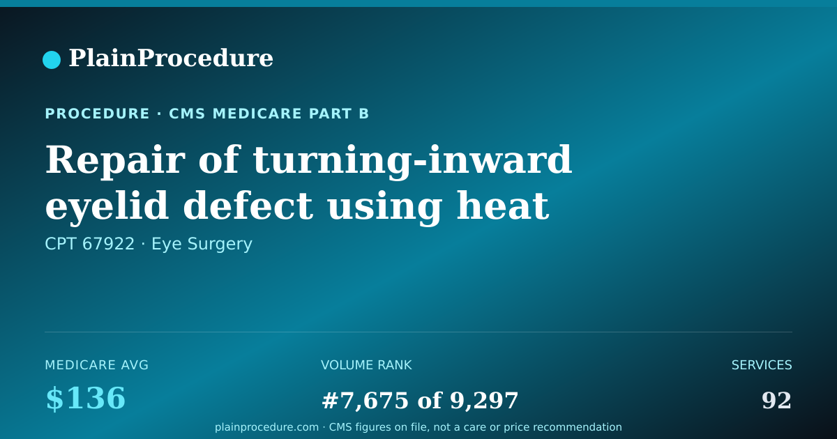 Shareable card for Repair Of Turning-Inward Eyelid Defect Using Heat