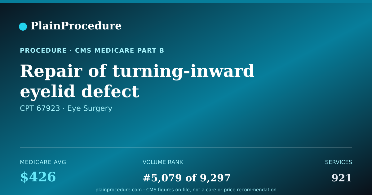 Shareable card for Repair Of Turning-Inward Eyelid Defect