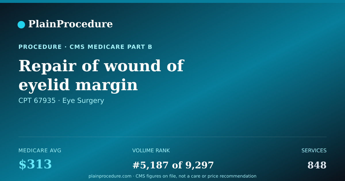 Shareable card for Repair Of Wound Of Eyelid Margin