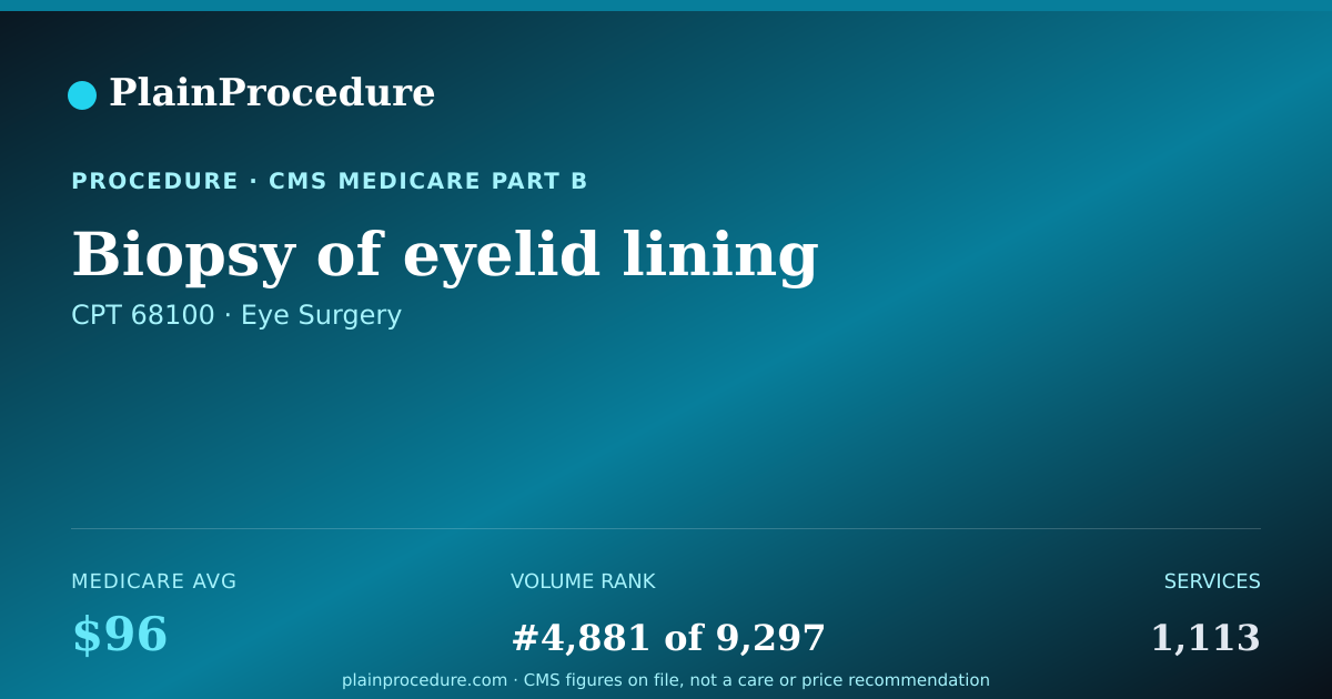 Shareable card for Biopsy Of Eyelid Lining