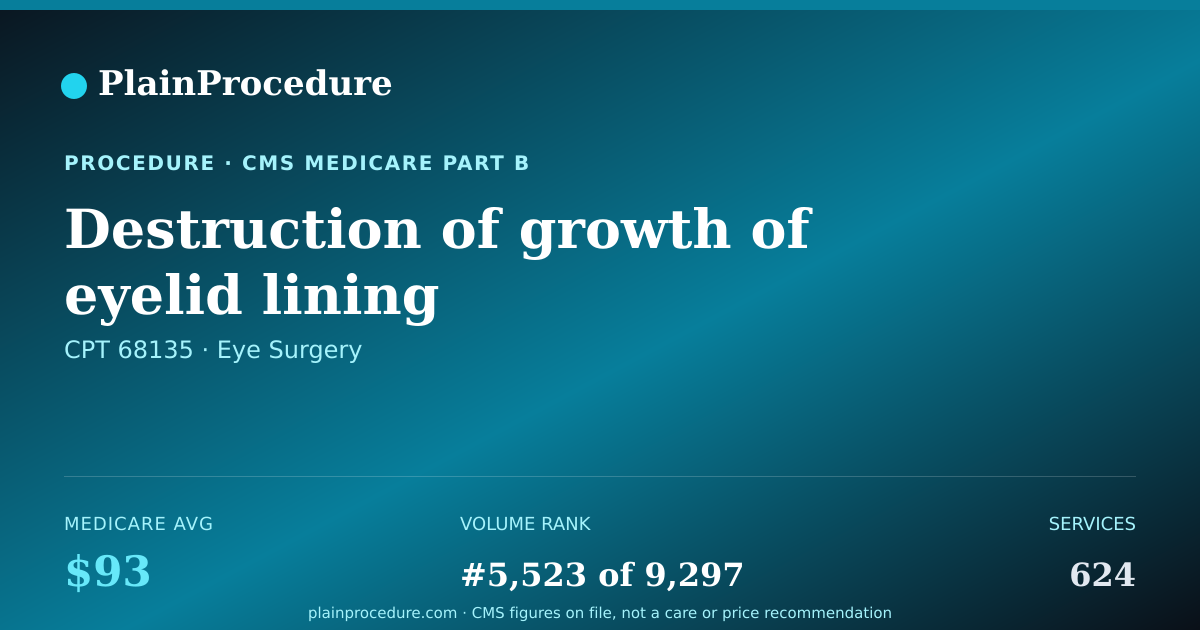 Shareable card for Destruction Of Growth Of Eyelid Lining