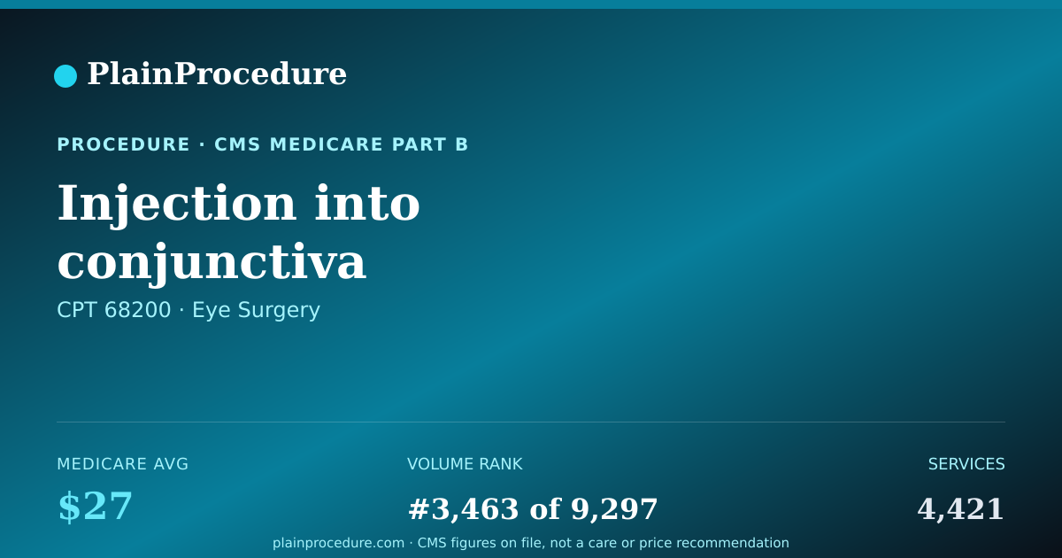Shareable card for Injection Into Conjunctiva